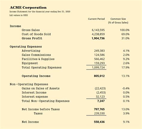 How To Run a Profit and Loss Report or Income .